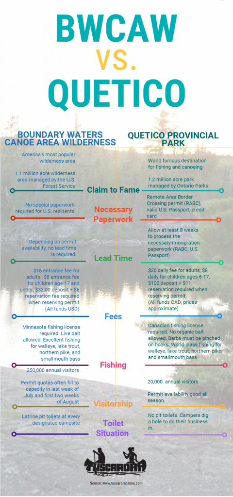 BWCAW vs Quetico infographic